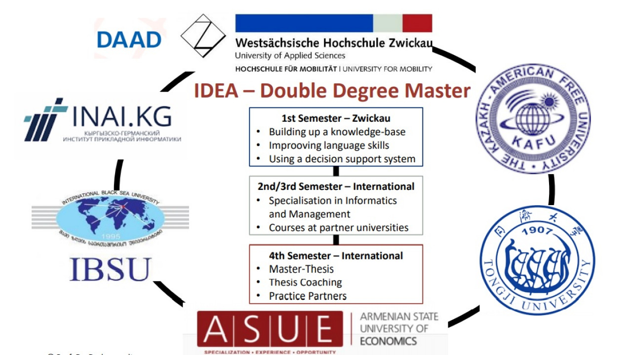 ASUE  ASUE‒Zwickau University of Applied Sciences: new master's